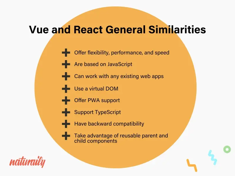 Vue and React General Similarities