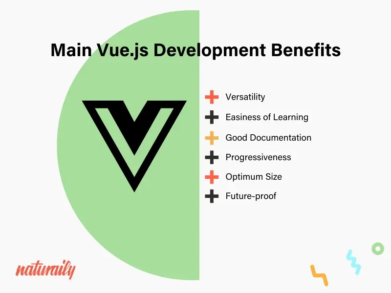 Main Vue.js Development Benefits