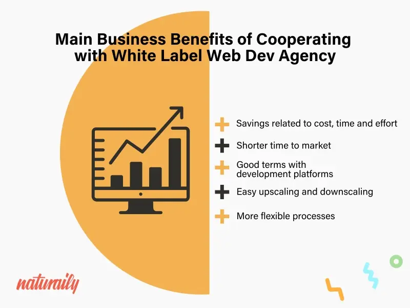 white_label_benefits_business