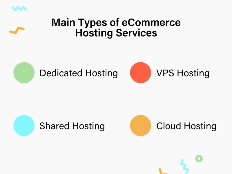 Main Types of eCommerce Hosting Services
