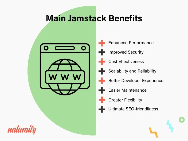 Jamstack benefits and advantages