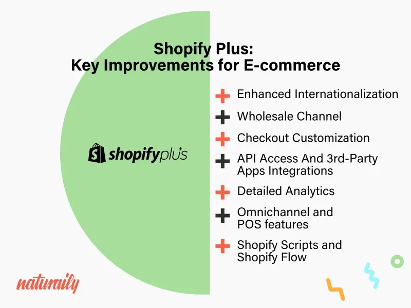 Shopify Plus Main Benefits for Ecommerce