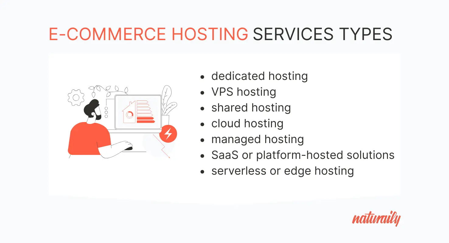 Graphic presenting e-commerce hosting services types, like: dedicated hosting, VPS hosting, shared hosting, and SaaS or platformed-hosted solutions.