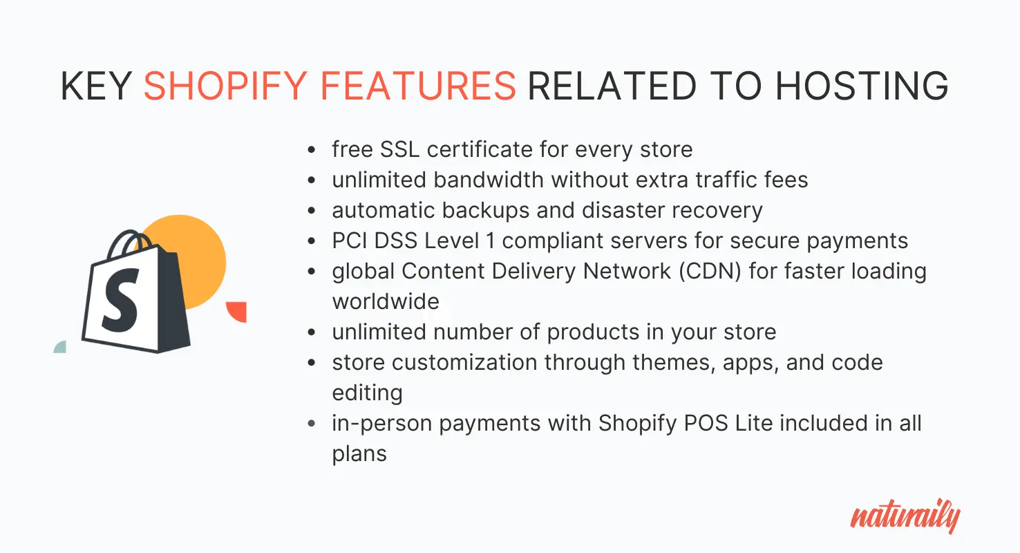 Graphic presenting key Shopify features related to hosting, like: free SSL certificate, unlimited bandwidth, PCI DSS Level 1 compliant servers, and Shopify POS Lite payments.