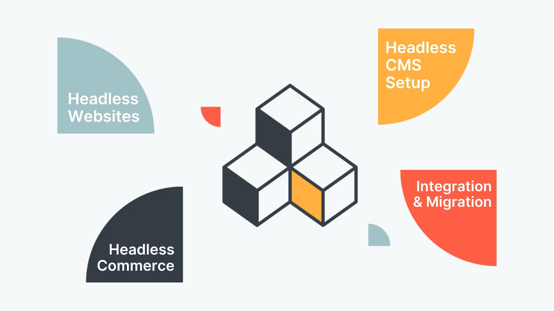 headless development service illustration