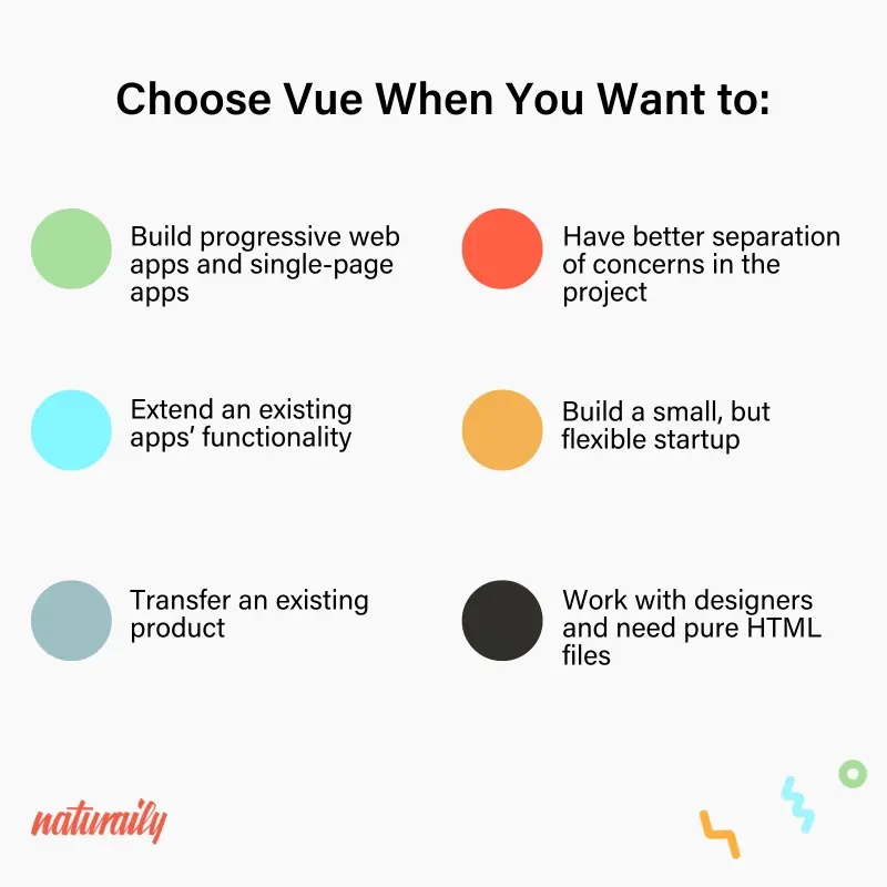 When Should You Choose VueJS?