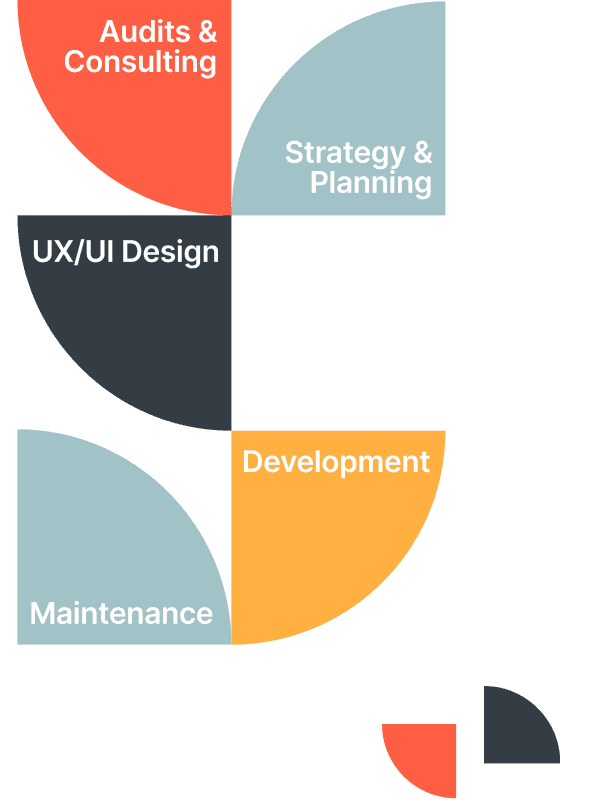 Infographic with colored segments: Audits & Consulting, Strategy & Planning, UX/UI Design, Development, and Maintenance.