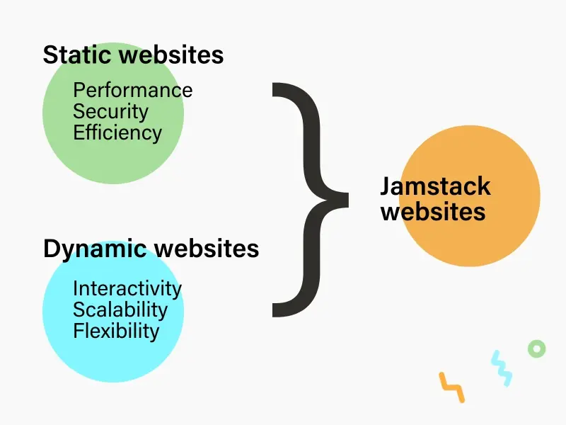 static_dynamic_jamstack