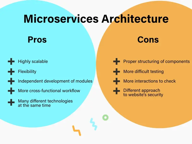 Microservices Architecture - Pros And Cons