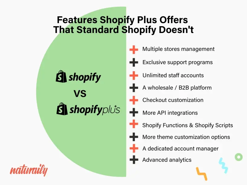 B2B Ecommerce Platform  Shopify Plus for B2B - Shopify USA