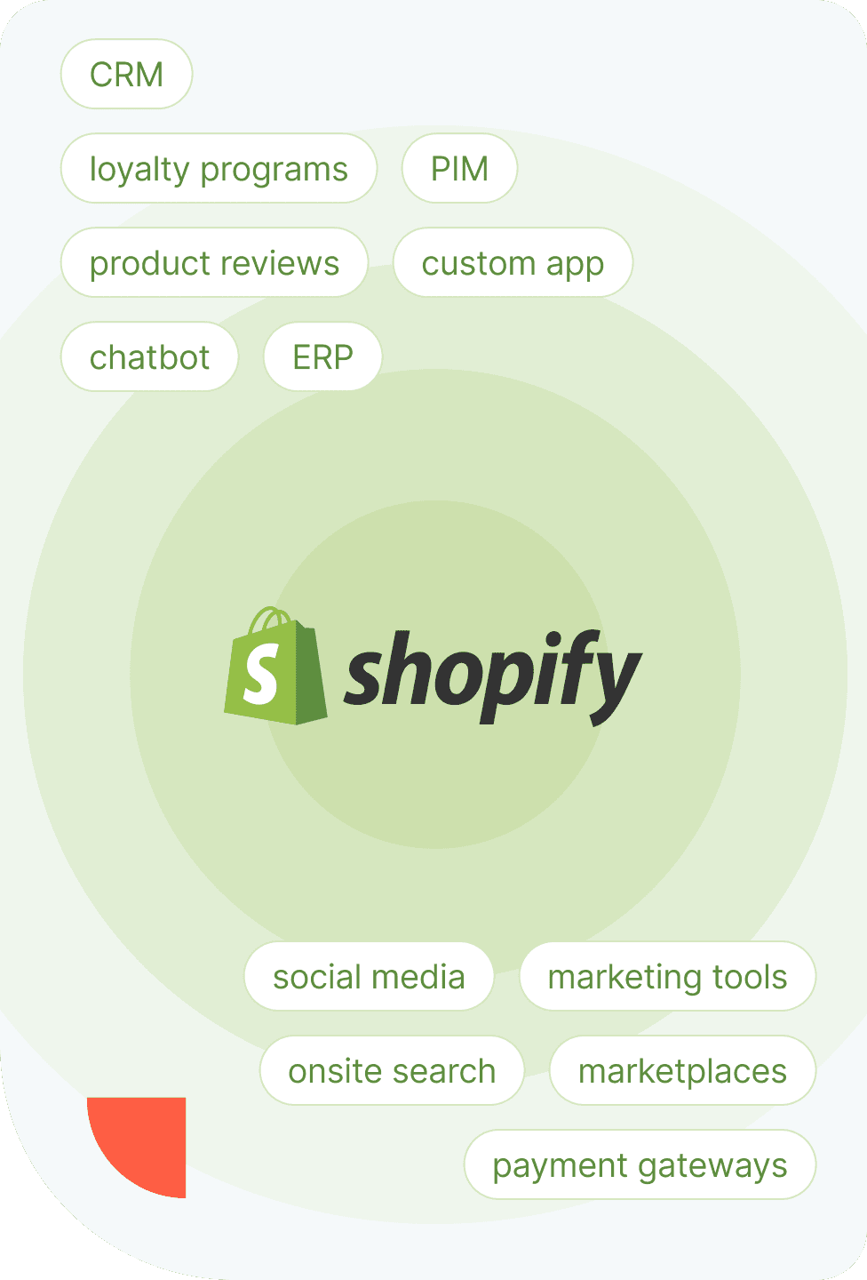 Shopify integrations services illustration