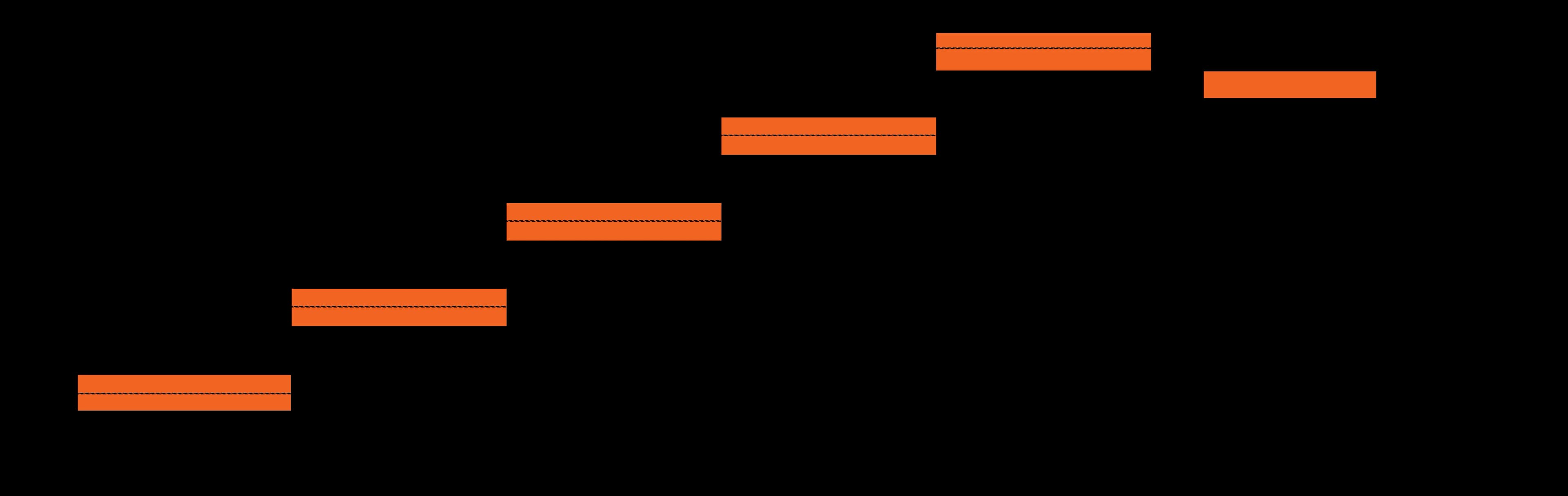 Orange and gray rectangular blocks arranged in a staggered, ascending pattern against a black background.