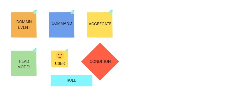 Colorful sticky notes with labels: "DOMAIN EVENT," "COMMAND," "AGGREGATE," "READ MODEL," "USER," "CONDITION," and "RULE" on a white background.