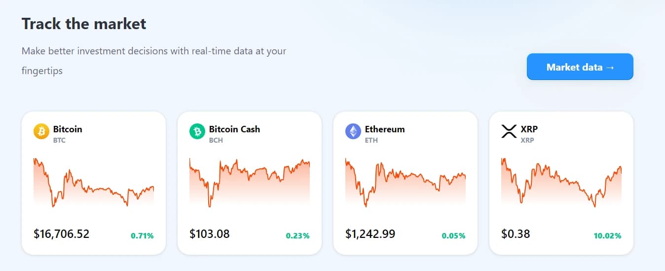 Cryptocurrency market data showing Bitcoin at $16,706.52, Bitcoin Cash at $103.08, Ethereum at $1,242.99, and XRP at $0.38.