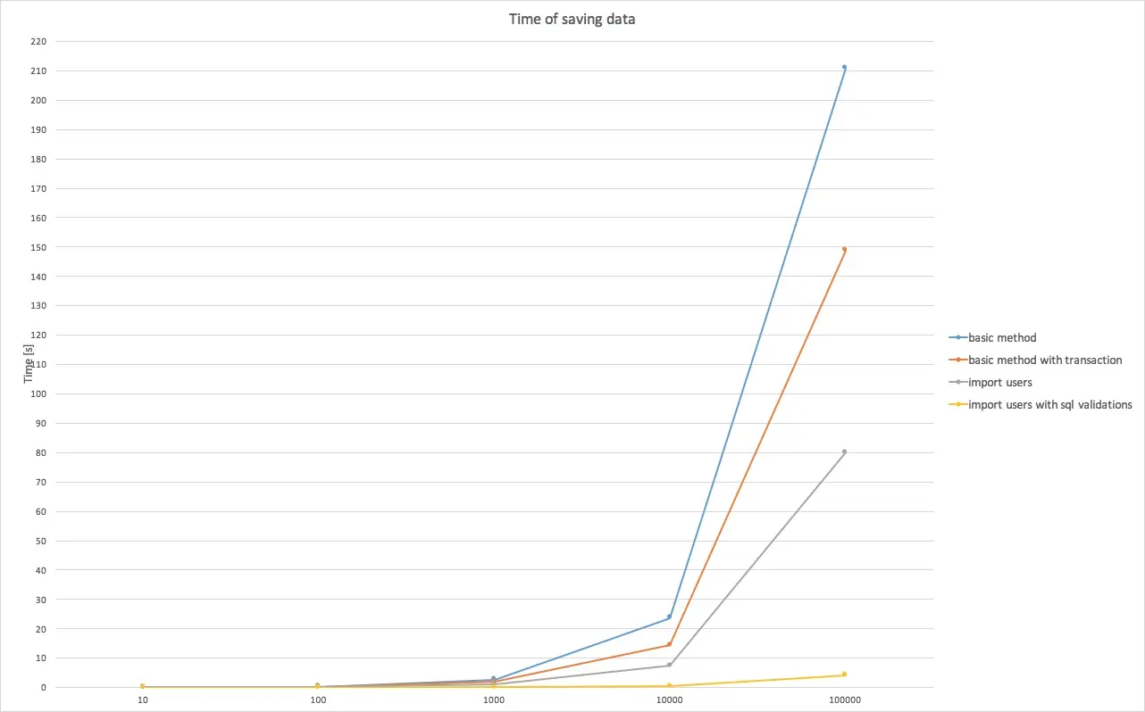 time-saving-stats