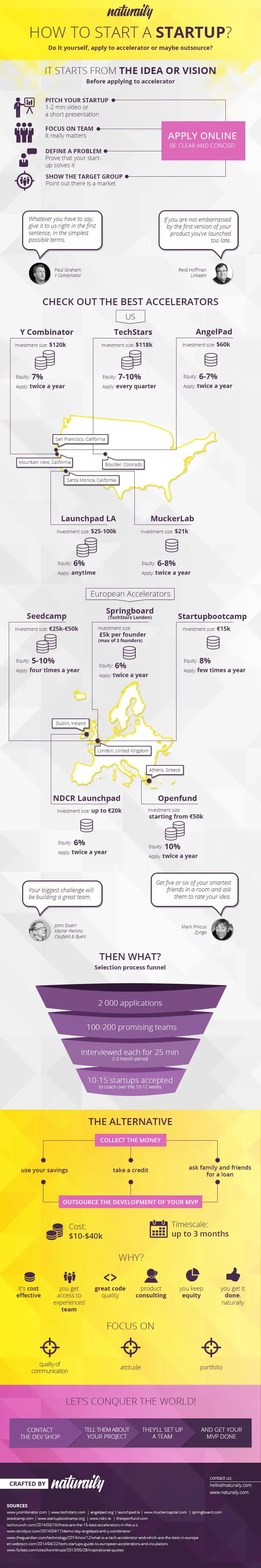 infostartup