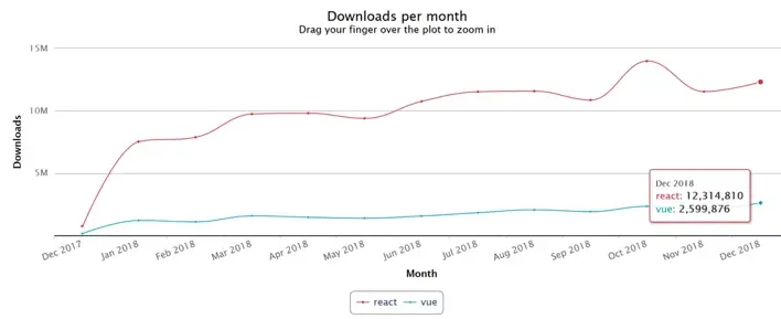 npm-stats