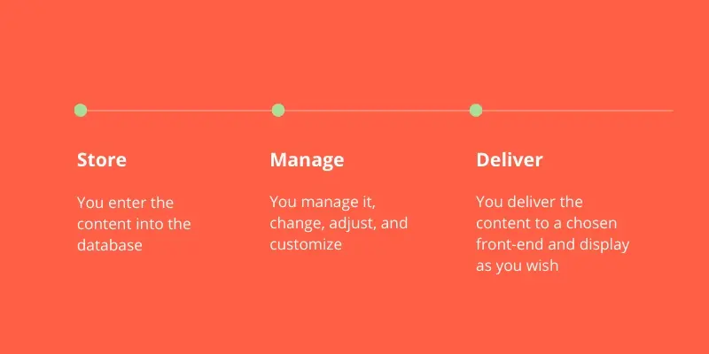 How_Does_Headless_Commerce_Work