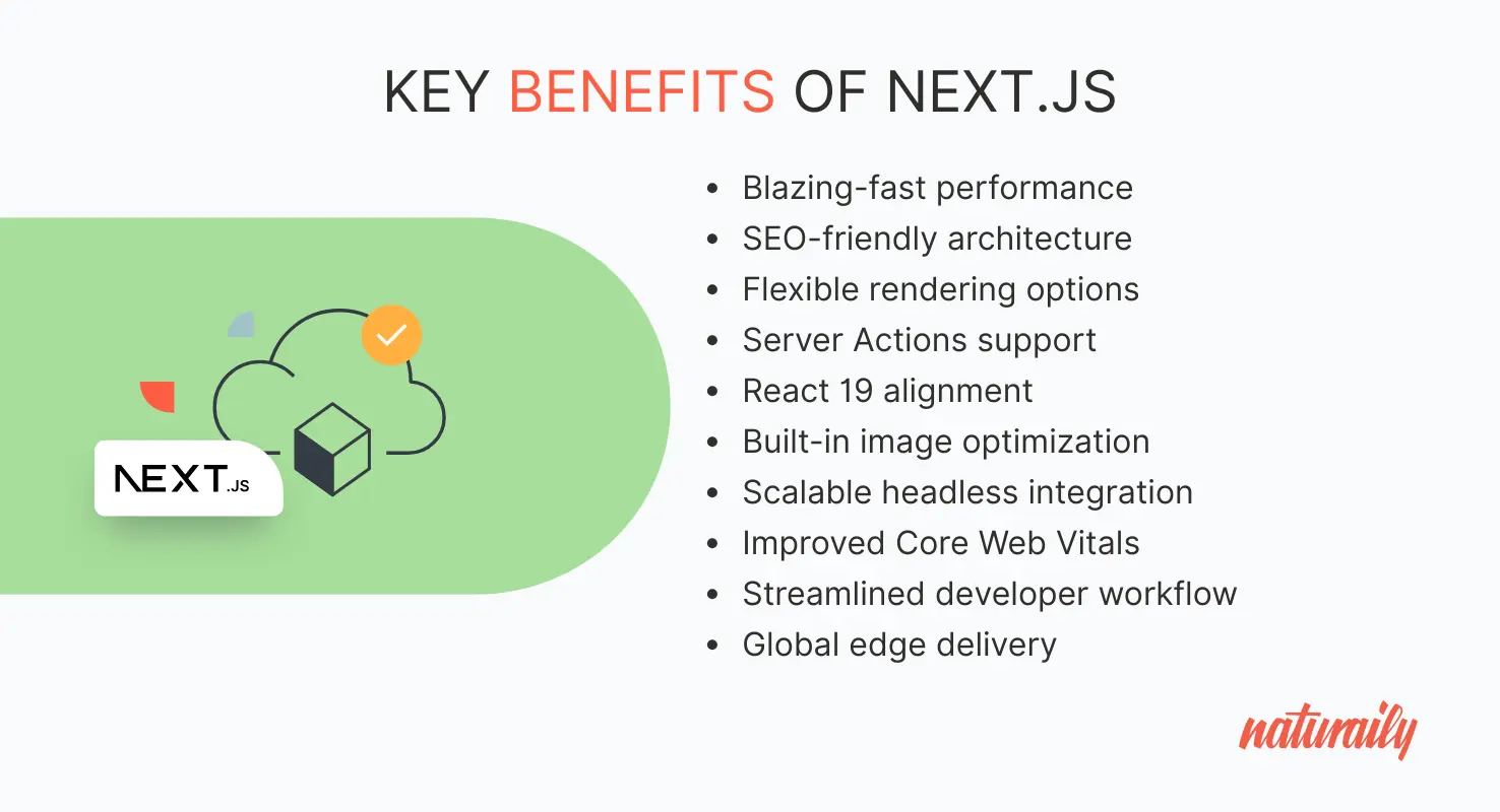 Illustration of a cloud and server with a checklist. Text lists key benefits of Next.js, including performance, SEO, and image optimization.