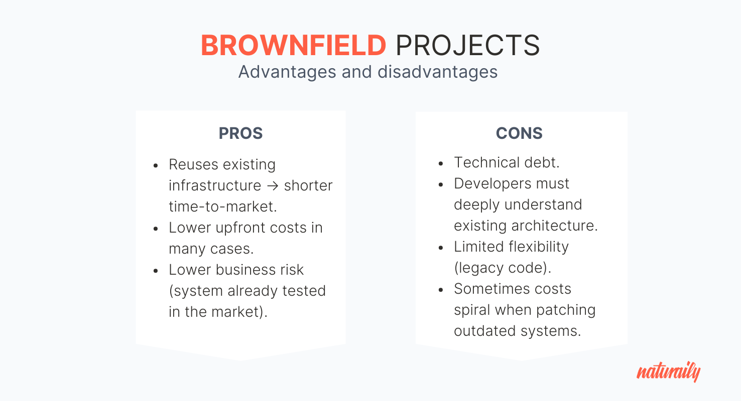 Brownfield Projects Advantages and Disadvantages Infographic titled "Brownfield Projects" with pros and cons. Pros: reuse, lower costs. Cons: technical debt, limited flexibility.