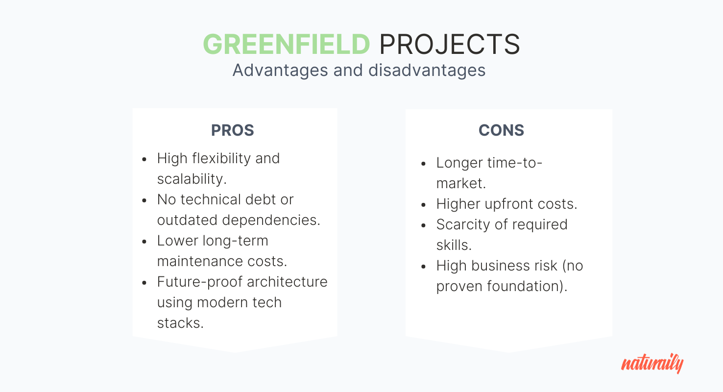 Infographic titled "Greenfield Projects" lists pros and cons. Pros: flexibility, no debt, low costs, future-proof. Cons: time, costs, skill scarcity, risk.