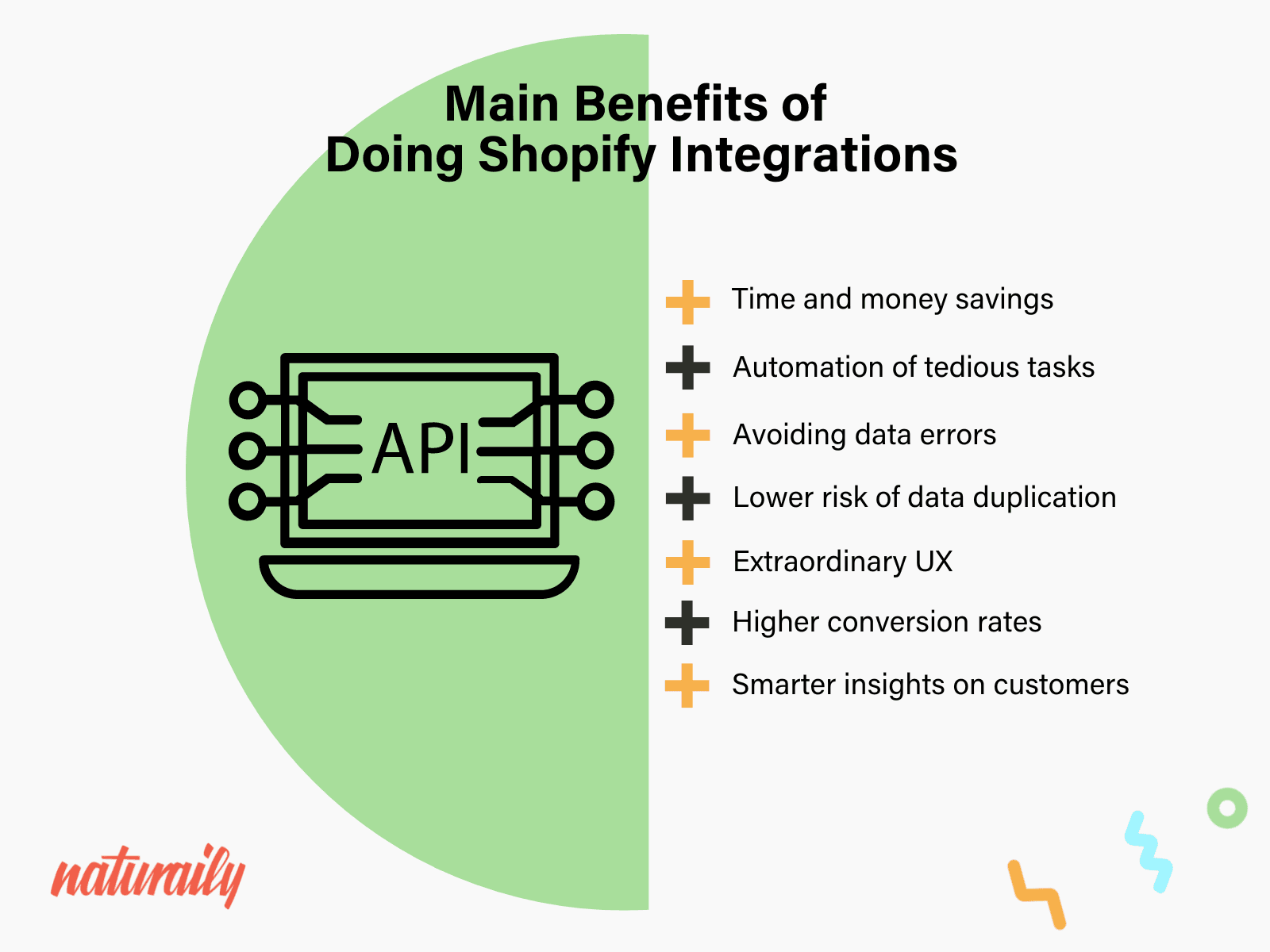 Main Benefits of Doing Shopify Integrations
