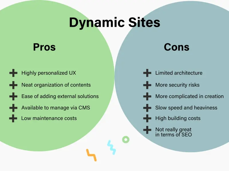 Dynamic Sites - Pros and Cons