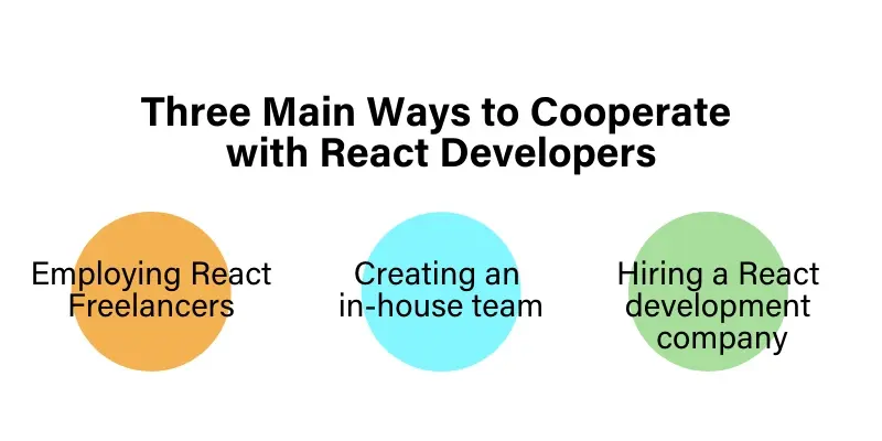 cooperation_react_developers