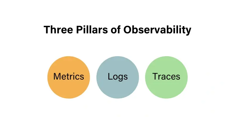 observability_pillars