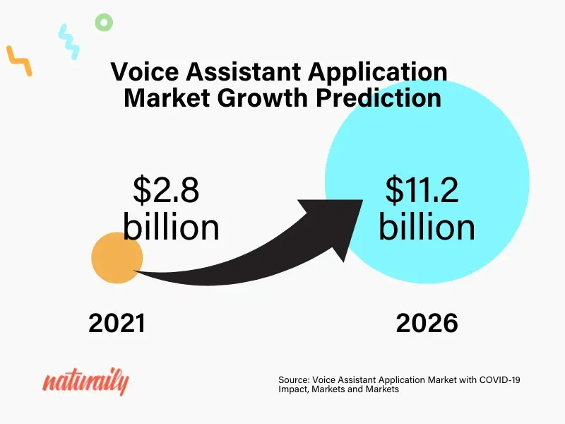 voice_assistance_statistics