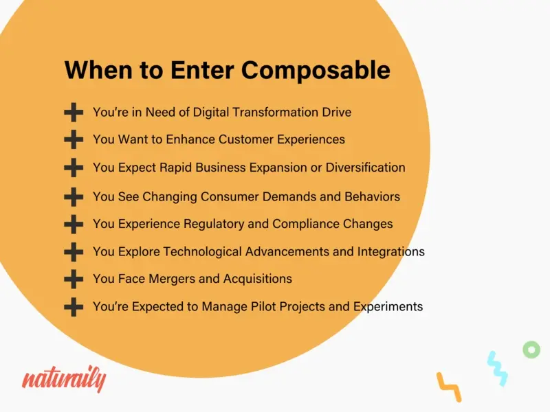 When to use Composable Architecture