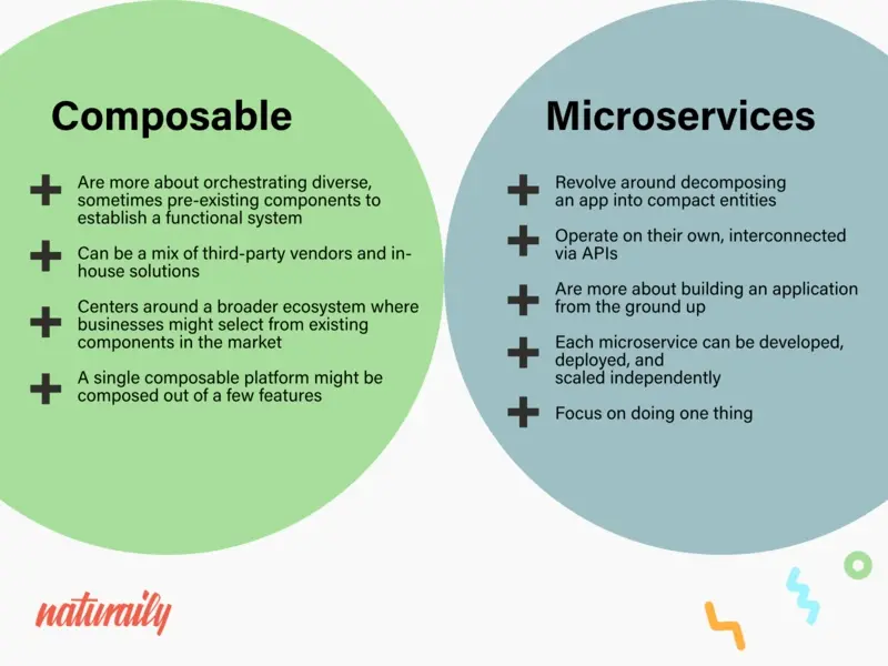 Composable Architecture vs Microservices