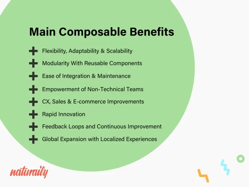 Benefits of Composable Architecture