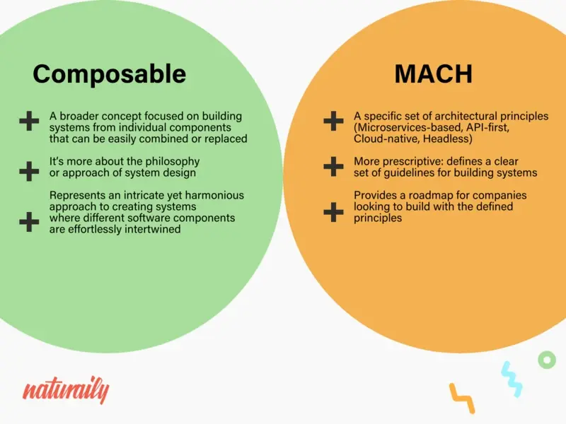Composable vs MACH Architecture