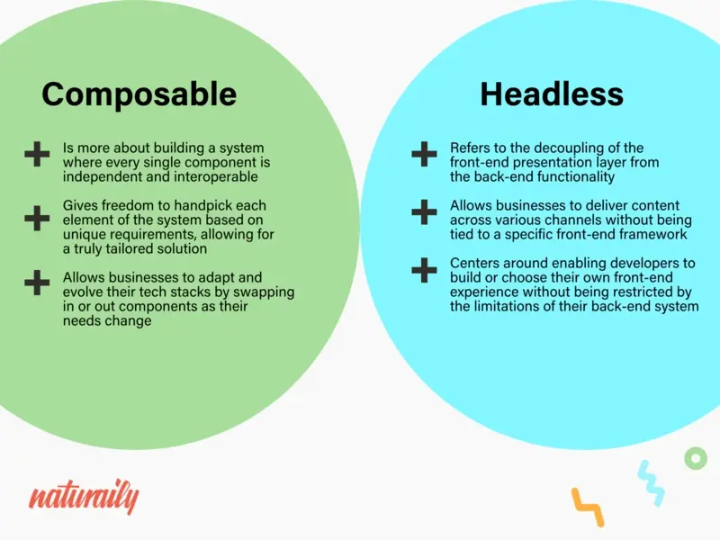 Composable vs Headless