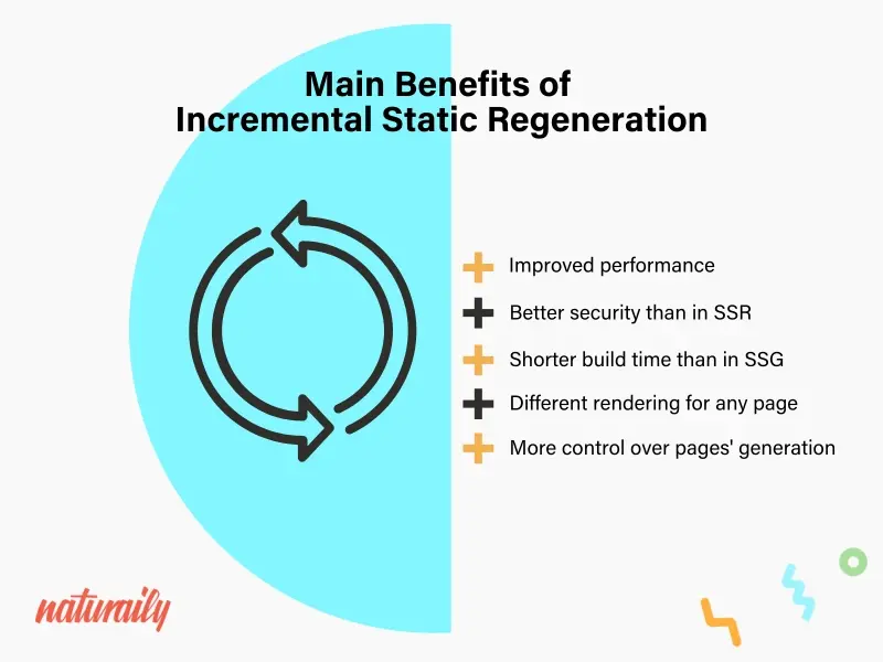 Main Benefits of Incremental Static Regeneration
