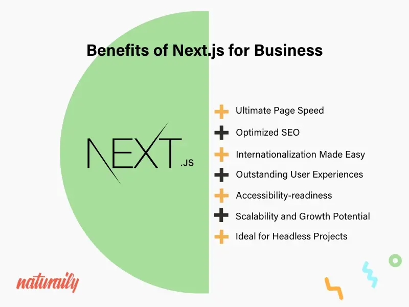 Benefits of NextJS for business