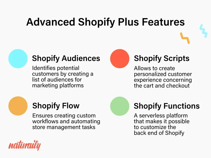 Advanced Shopify Plus Features
