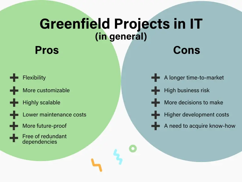 greenfield_it_pros_cons