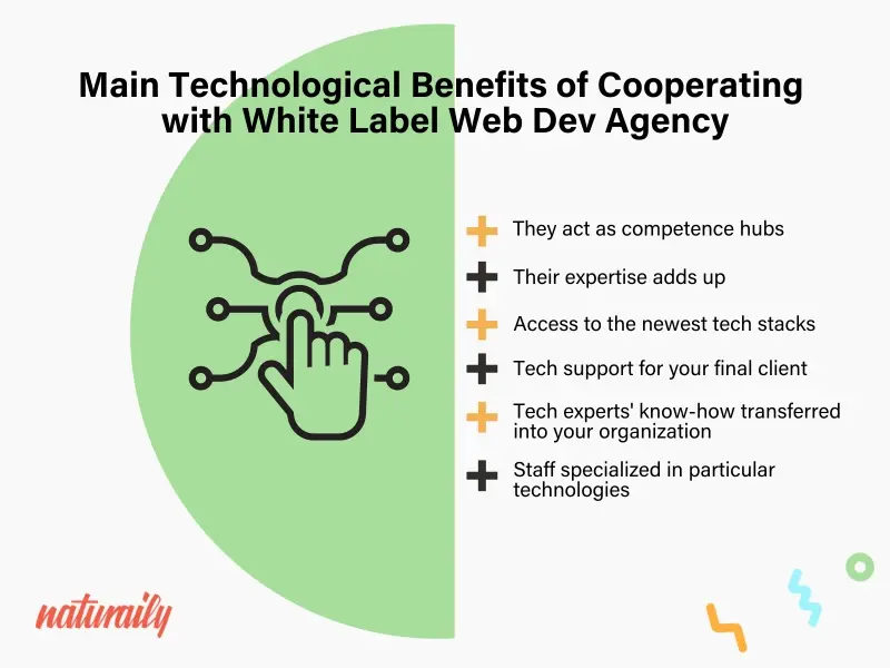 white_label_benefits_technological