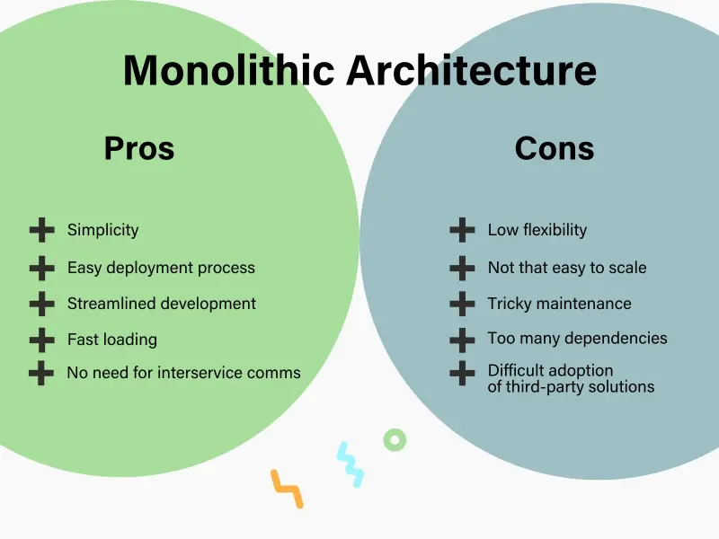 Monolithic Architecture - Pros And Cons