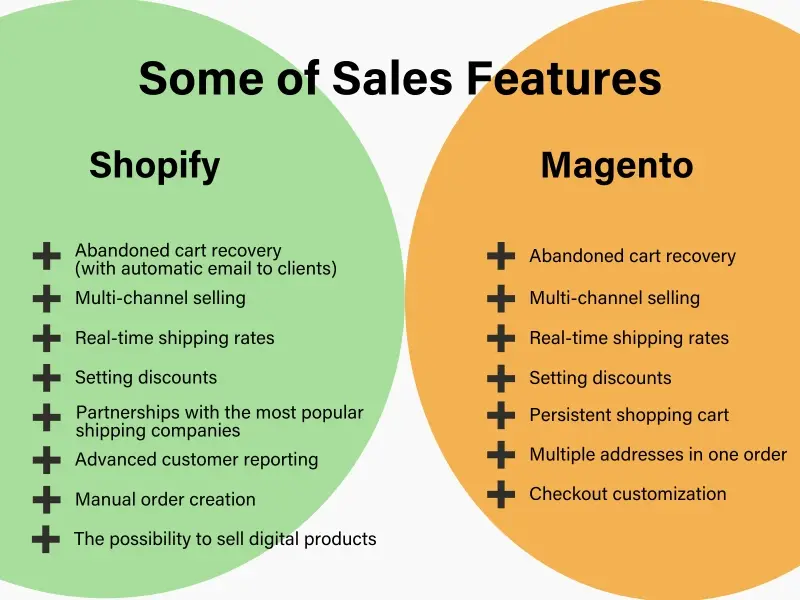 sales_features_shopify_magento