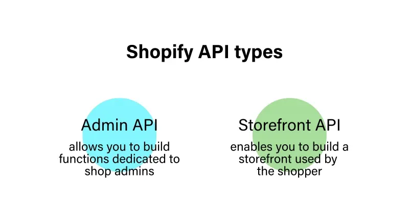 Shopify API types