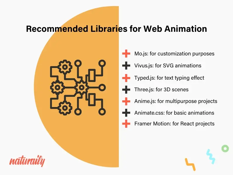 web_animation_libraries