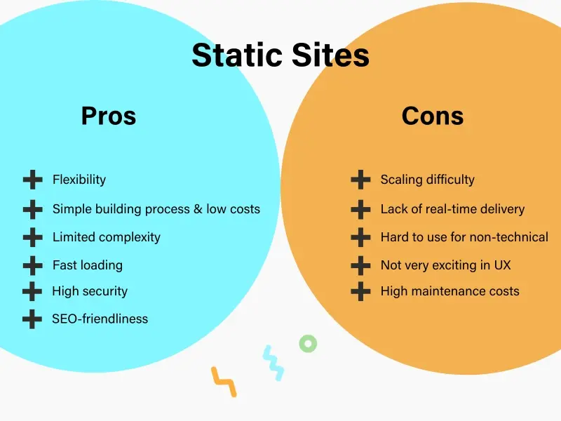 Static Sites - Pros and Cons