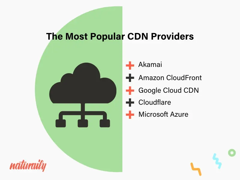 The Most Popular CDN Providers
