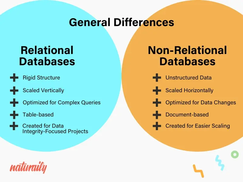 Relational VS Non-Relational Databases - The Main Differences
